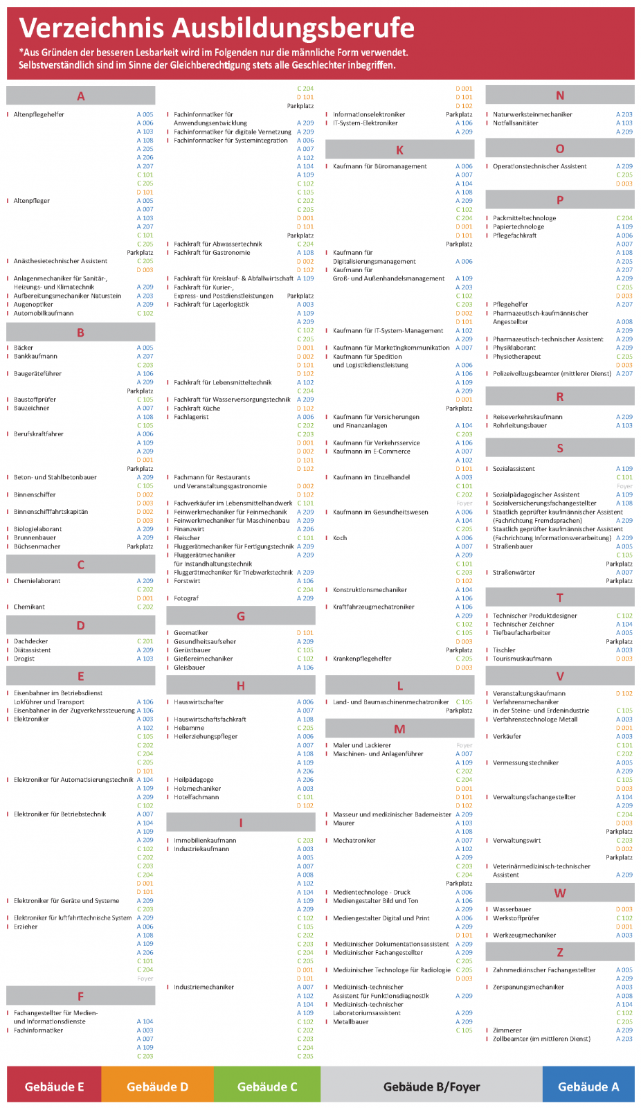 MAYA 19 Ausbildungsberufe